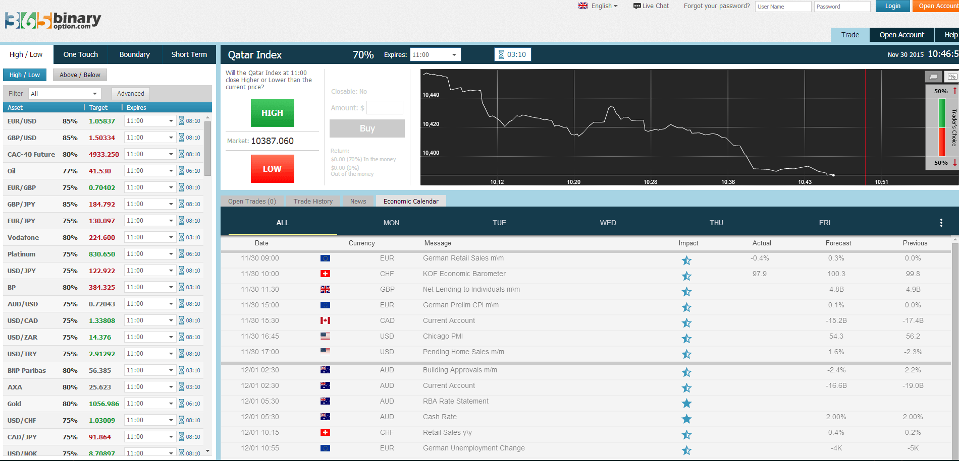 365BinaryOption Trading Platform