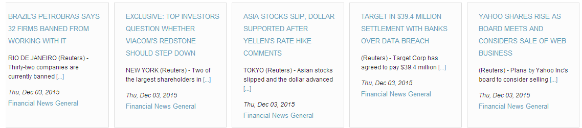 365Trading Market News