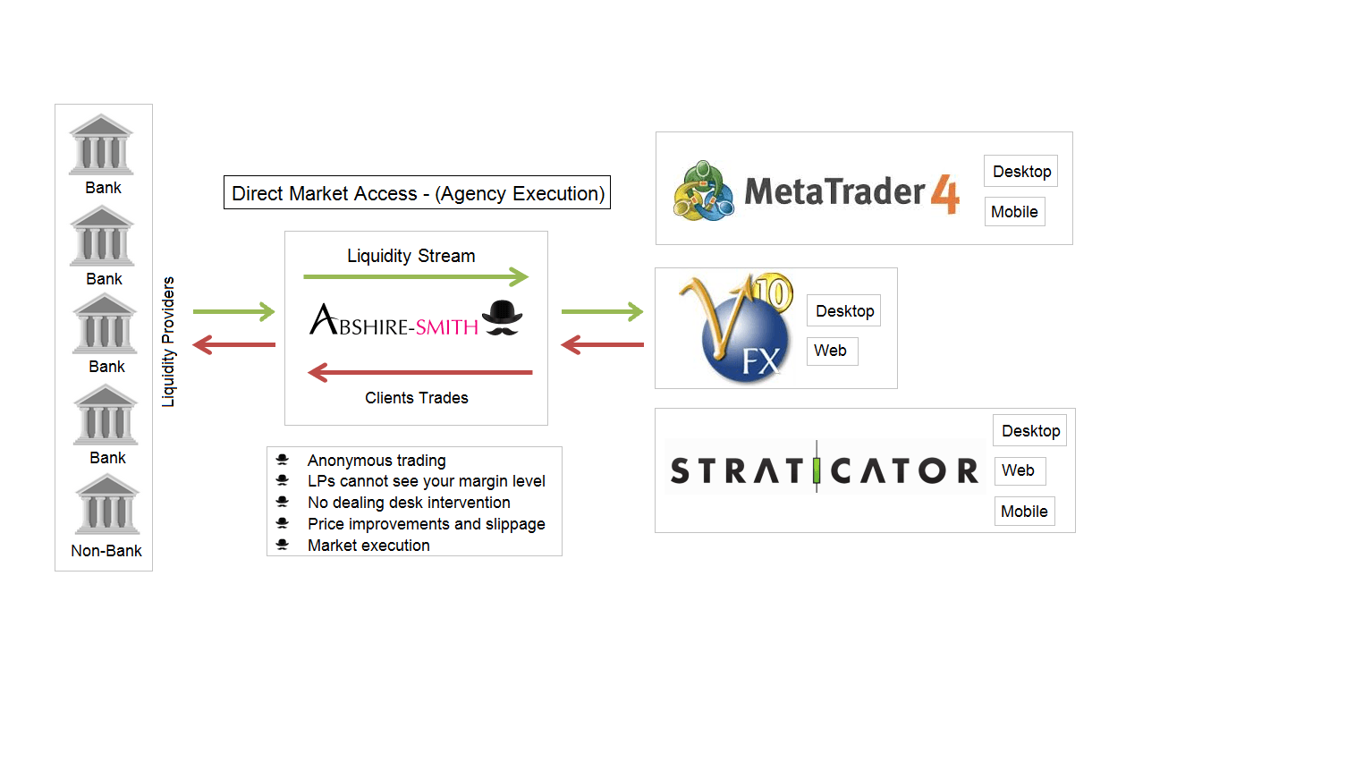 Abshire-Smith DMA Liquidity