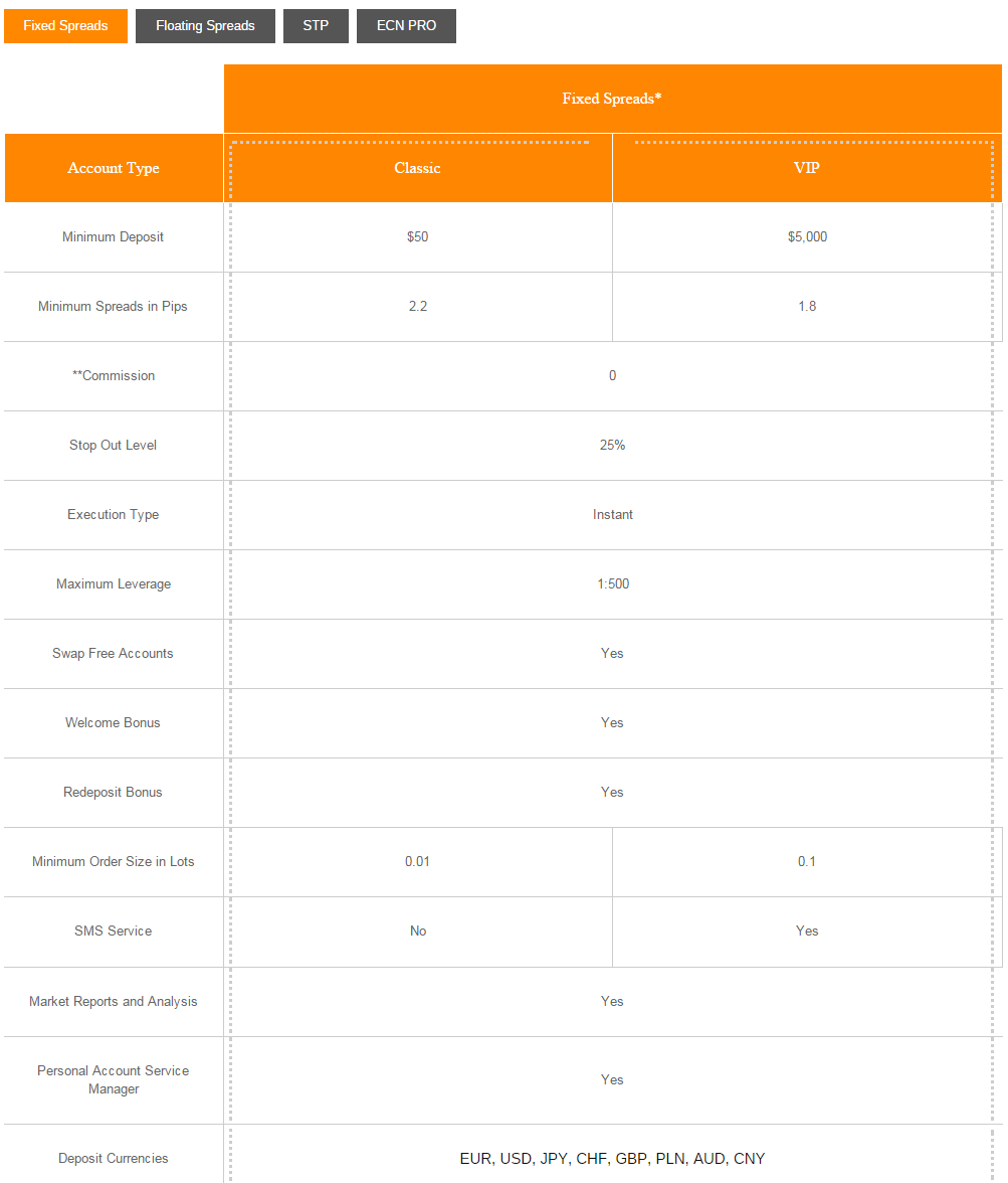 ACFX Account Types ACFX Account Types