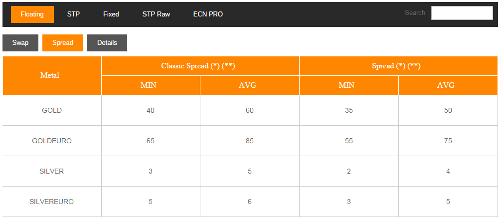 ACFX Spreads for Metals ACFX Spreads for Metals