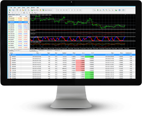 ACFX MetaTrader 4 Platform ACFX MetaTrader 4 Platform