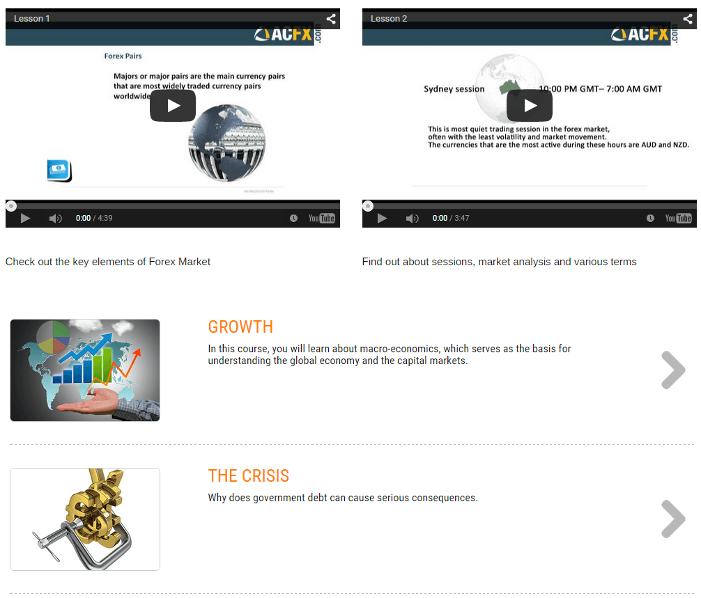 ACFX Educational Videos ACFX Educational Videos