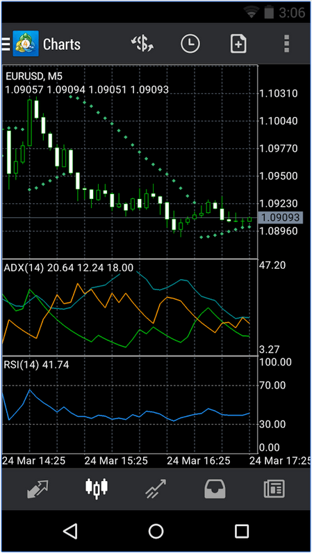 ArgusFX MT4 Mobile Platform ArgusFX MT4 Mobile Platform