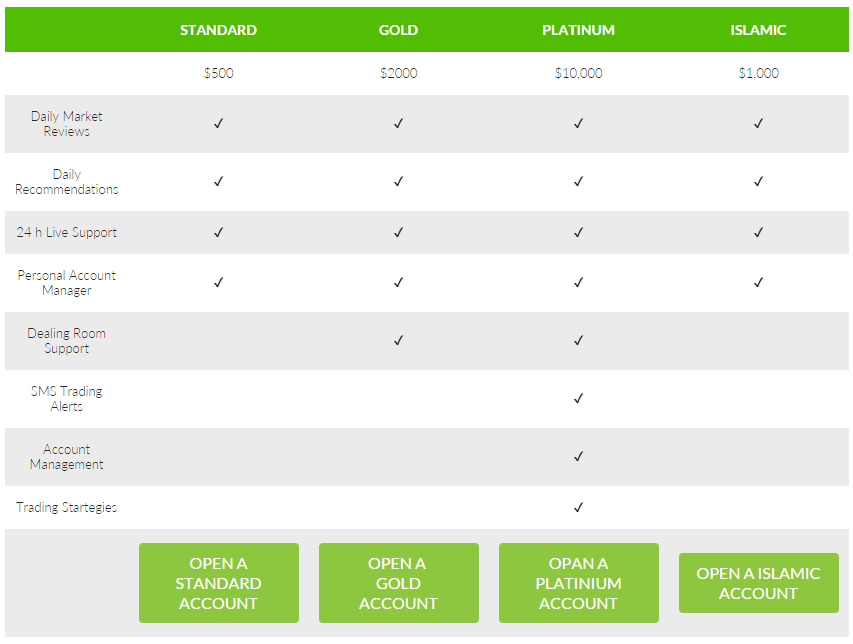Aswaq Account Types Aswaq Account Types