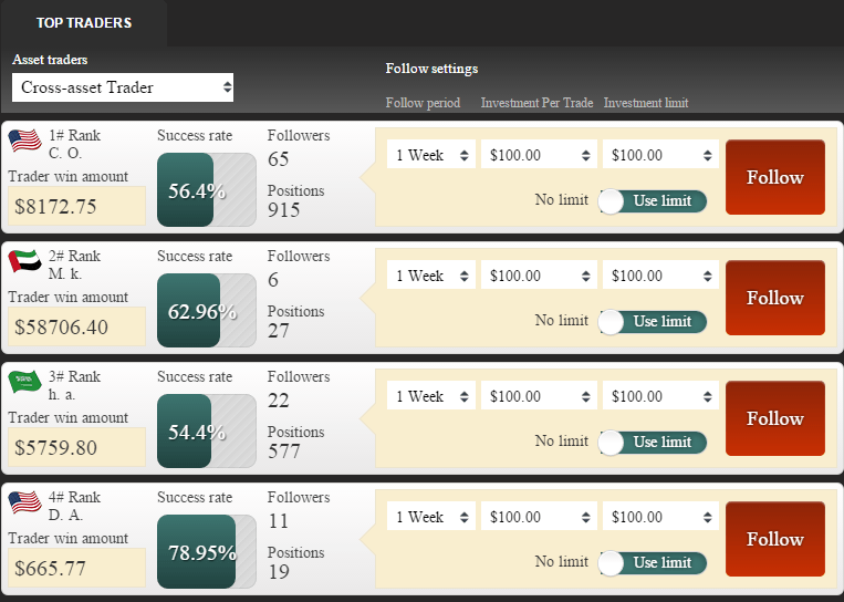 BigOption's ProFollow