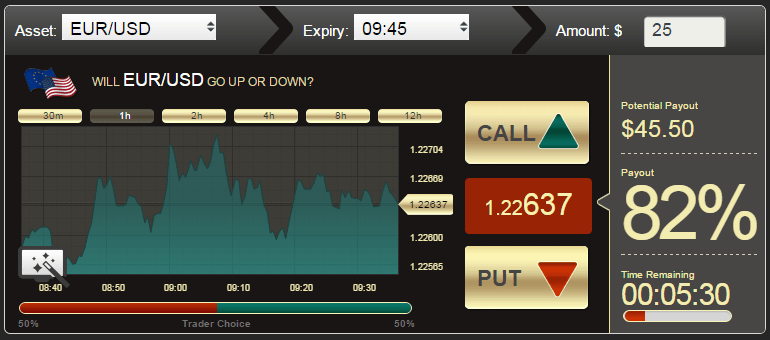 BigOption Trading Platform