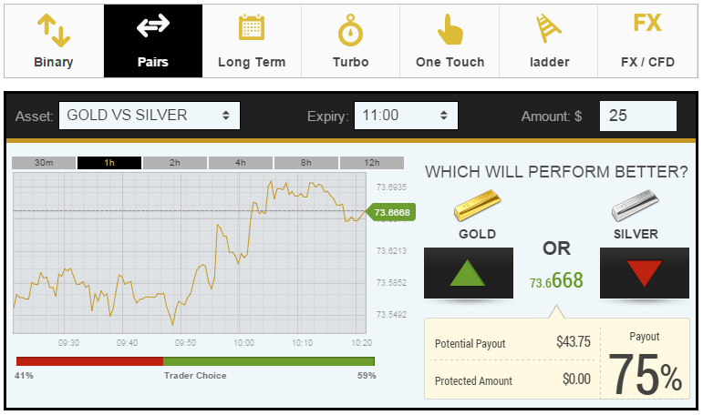 BinaryBook Pairs Trading Platform
