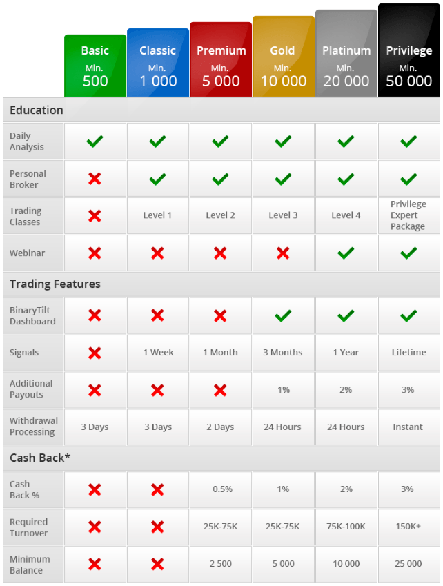 Account Types Account Types