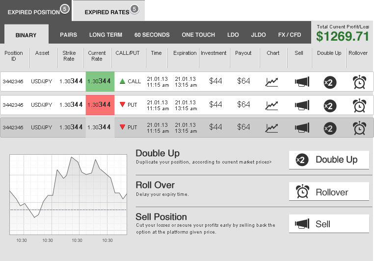On-going Trades List On-going Trades List