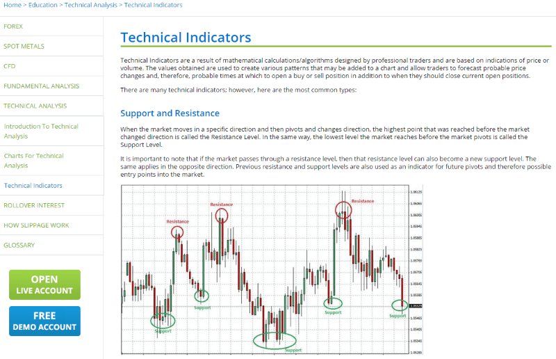 BocaFX Educational Section BocaFX Educational Section
