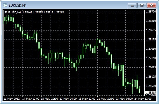 BocaFX MetaTrader 4 Charts BocaFX MetaTrader 4 Charts