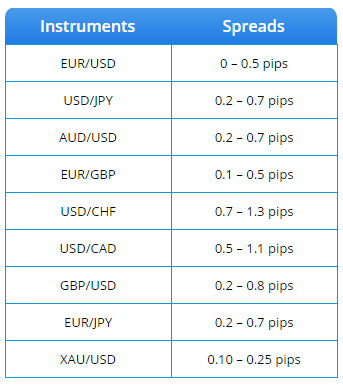 BocaFX Spreads BocaFX Spreads