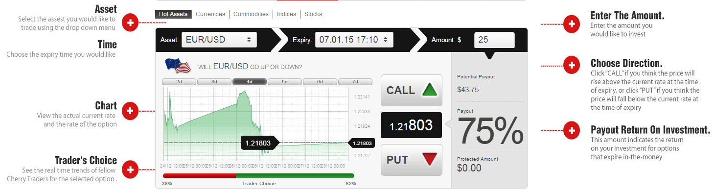 CherryTrade Trading Platform CherryTrade Trading Platform