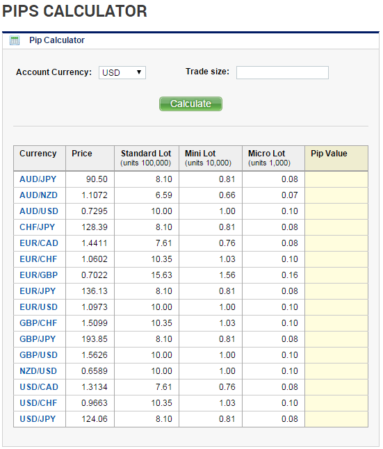 CMSTrader Pips Calculator