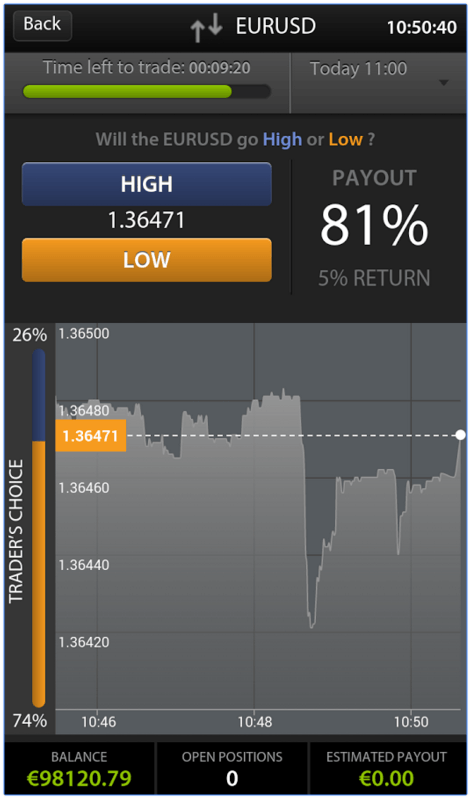Mobile Trading Platform