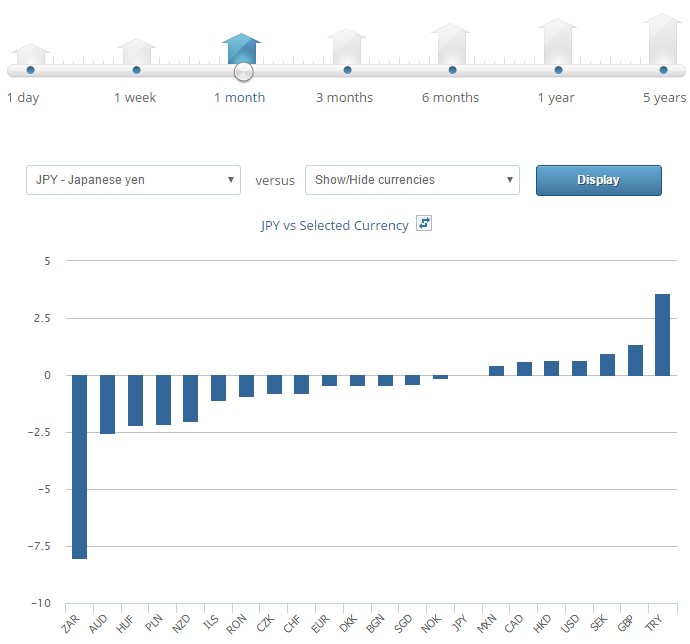 Currency Correlation Currency Correlation