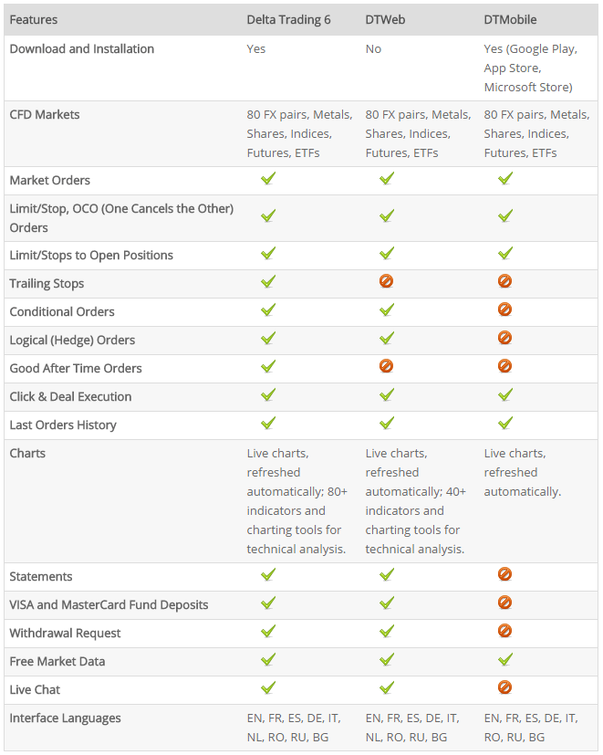 Delta Trading Version Comparison Delta Trading Version Comparison