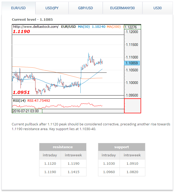 Technical Analysis Technical Analysis