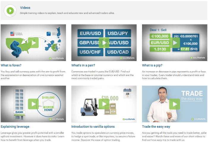 easyMarkets Educational Videos