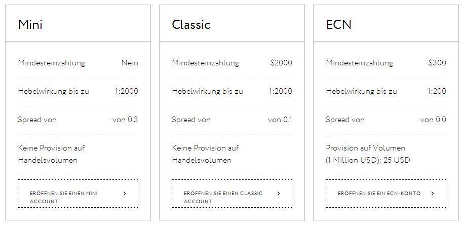 Exness Account Types Exness Account Types