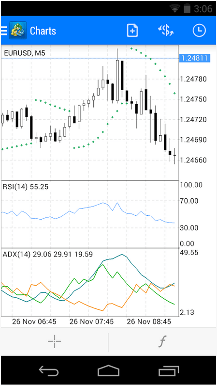 Piattaforma Mobile MT5 di Exness