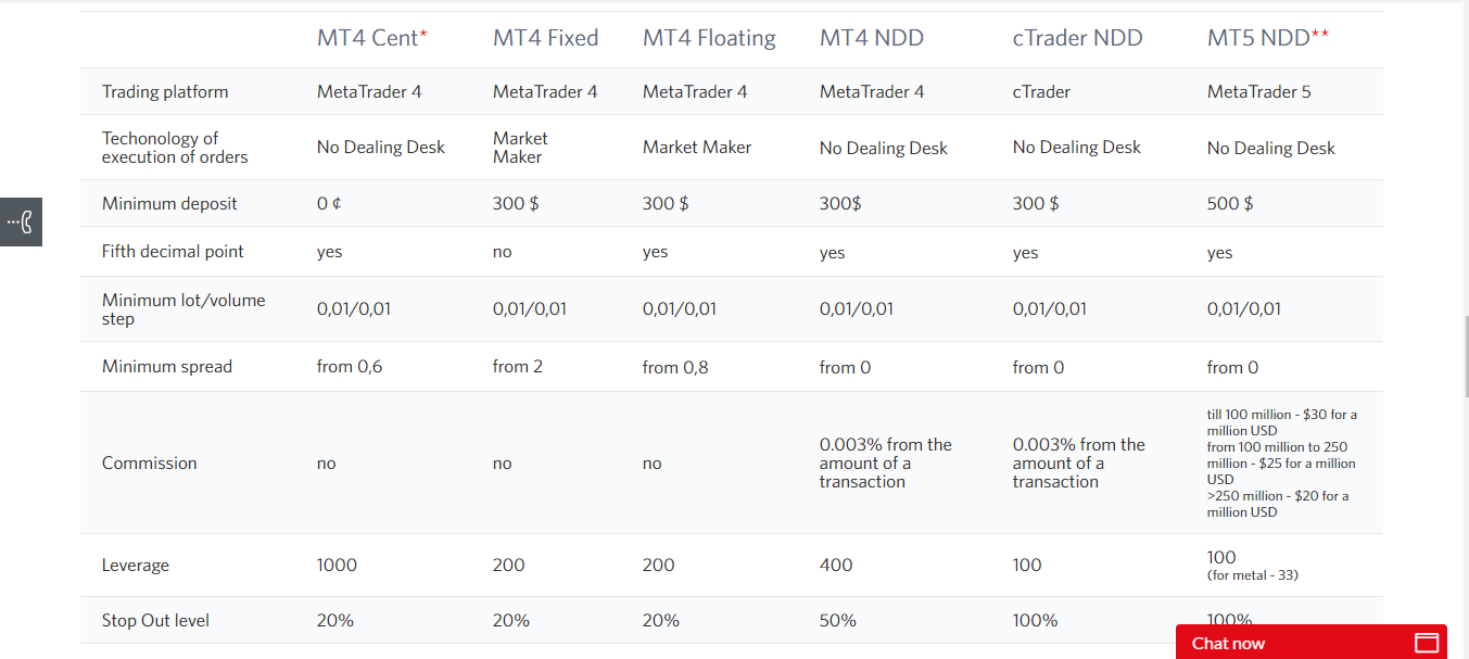 FIBO Broker Review EN FIBO Broker Review EN