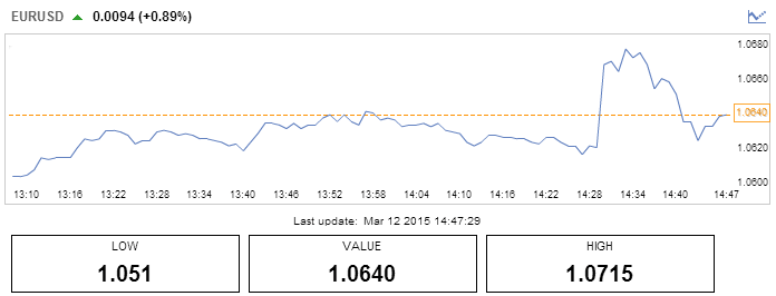 Financika Currency Charts Financika Currency Charts