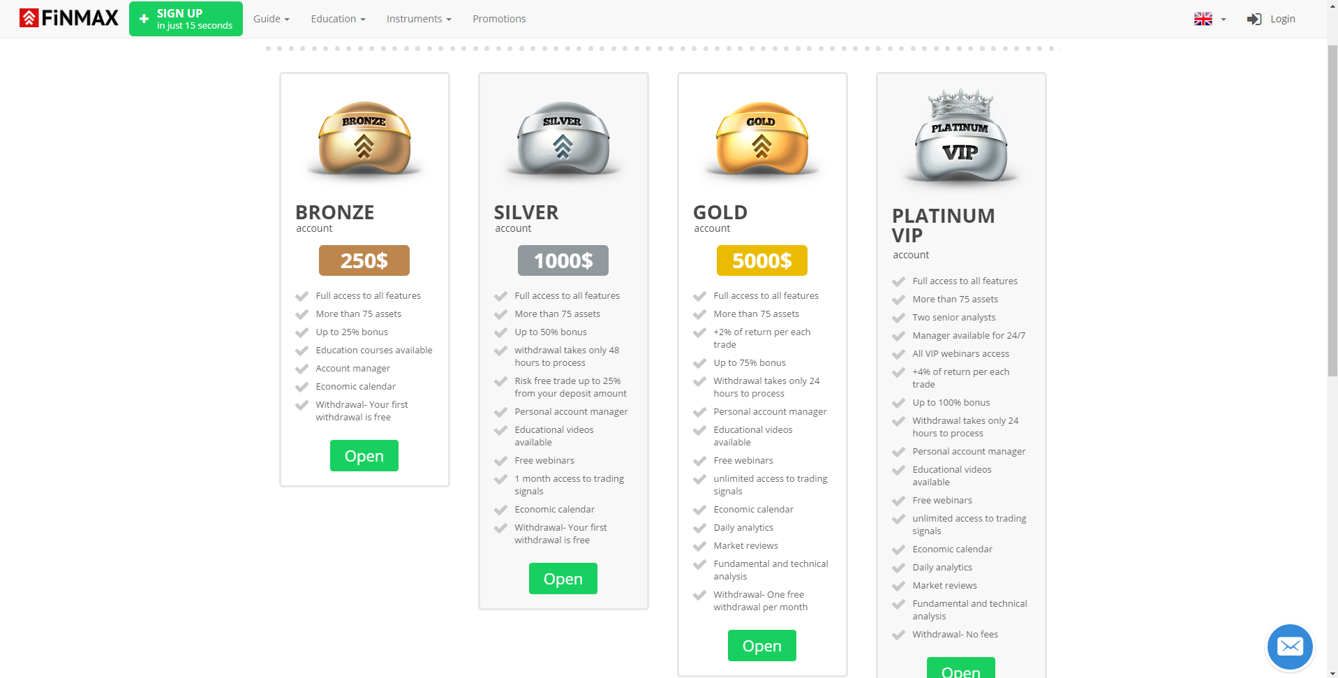 Finmax Review - open Account