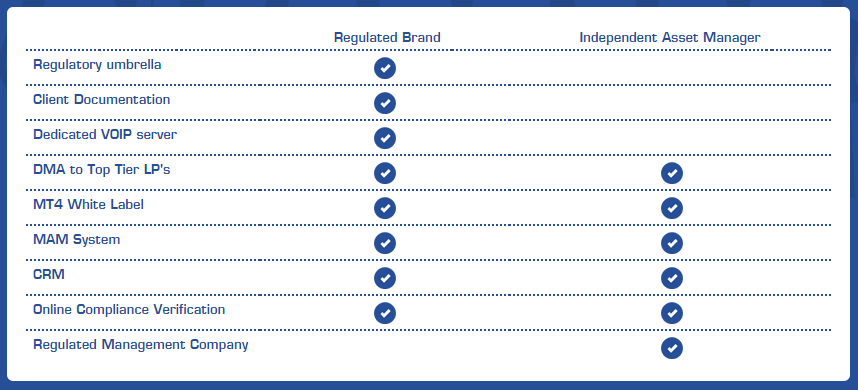 Asset Manager's Features Asset Manager's Features