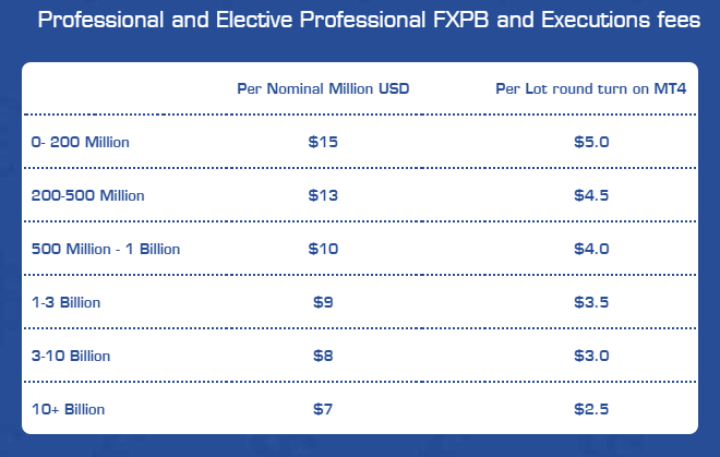 Finotec Fees Finotec Fees