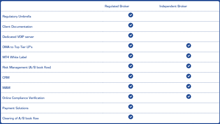 Broker Features Broker Features