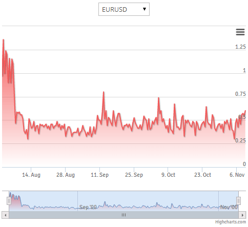 FinPro Trading Charts