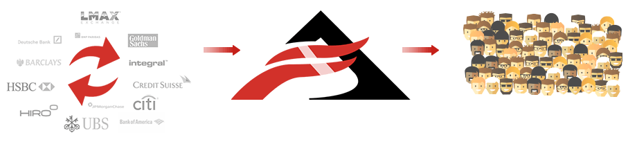 FinPro Trading Liquidity