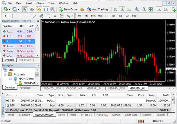 FinPro Trading MetaTrader 4 Platform