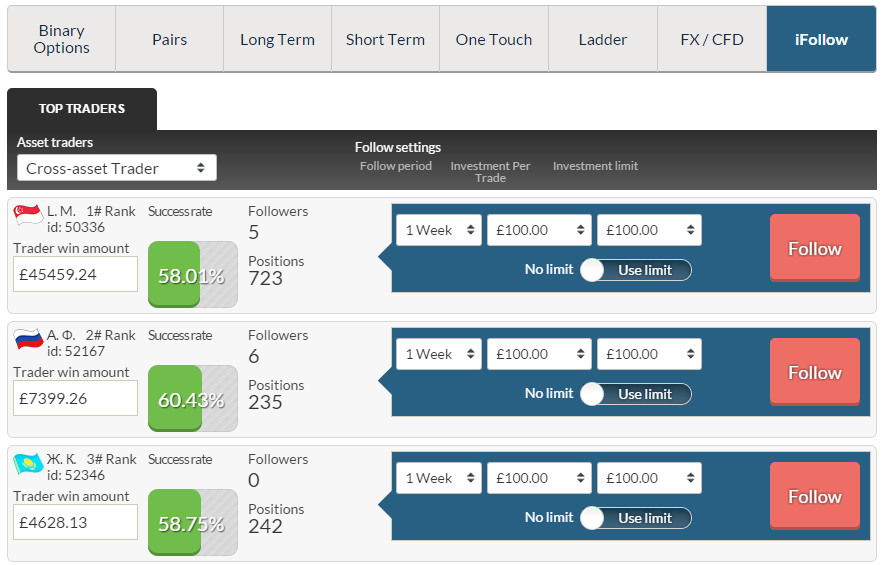 FMTrader iFollow Tool FMTrader iFollow Tool