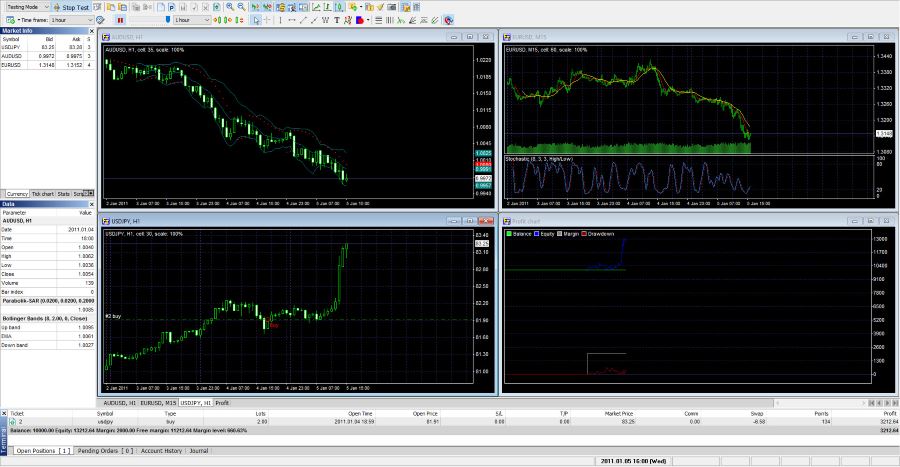 Forextester Forextester