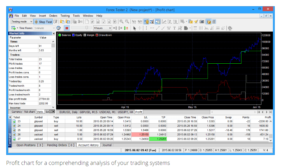 Forextester