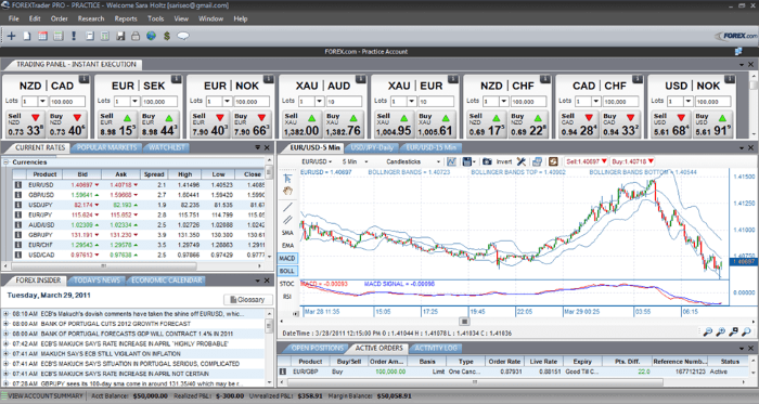 FOREXTrader PRO Platform 