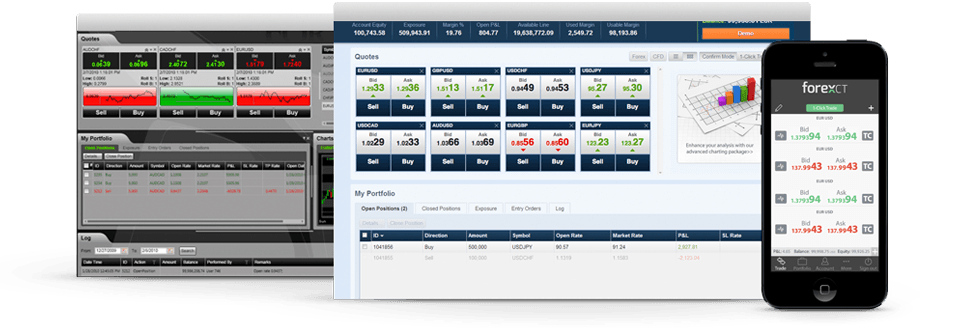 ForexCT Trading Platforms