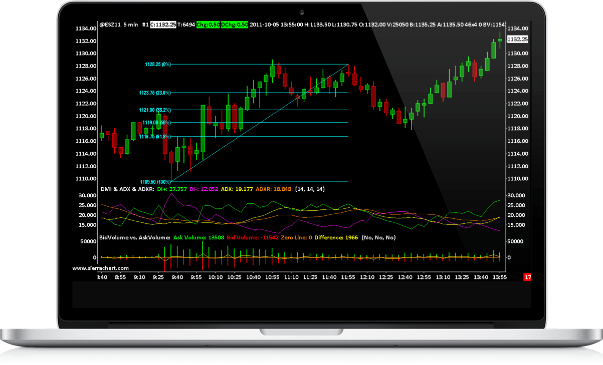 MetaTrader 4 Platform MetaTrader 4 Platform