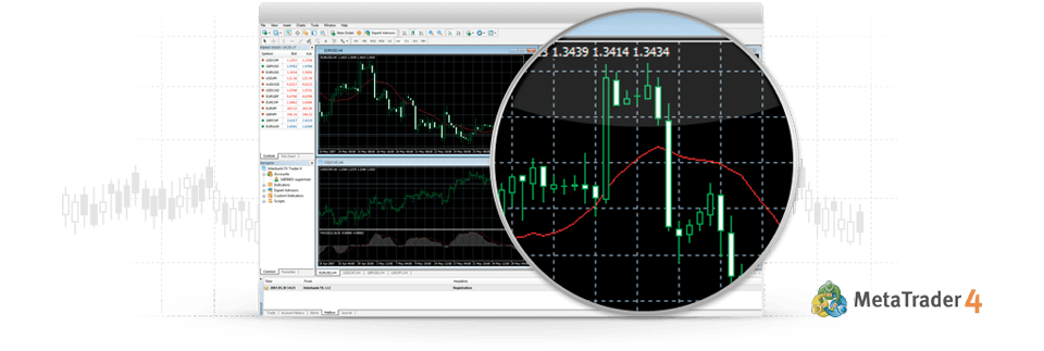 Forexyard intraday stock forex quotes sunday