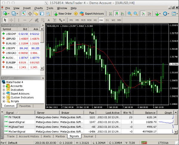 FreshForex MetaTrader 4 Platform FreshForex MetaTrader 4 Platform