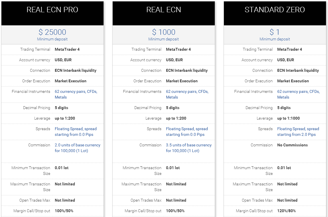FXFair Account Types FXFair Account Types