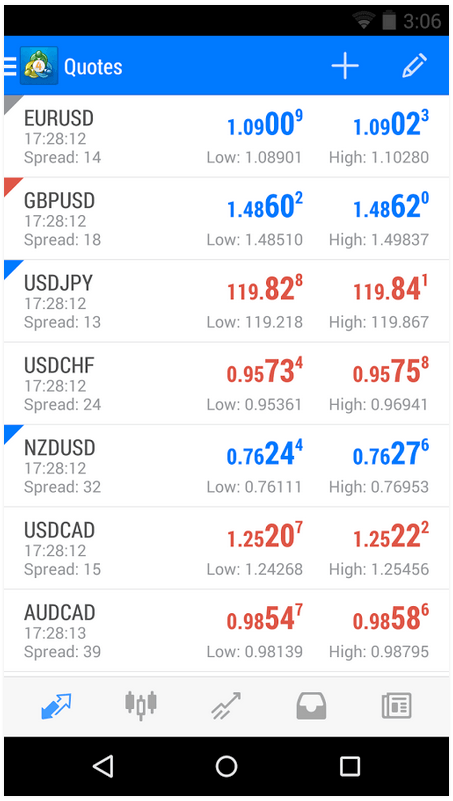 FXFair MT4 Mobile Platform FXFair MT4 Mobile Platform