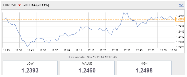 FXGM Charts FXGM Charts