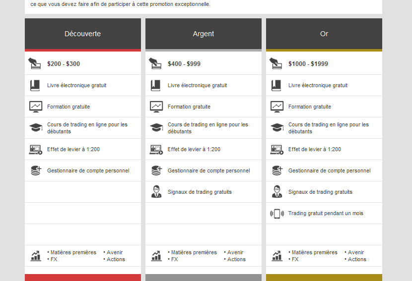 FXGM Accounts FXGM Accounts