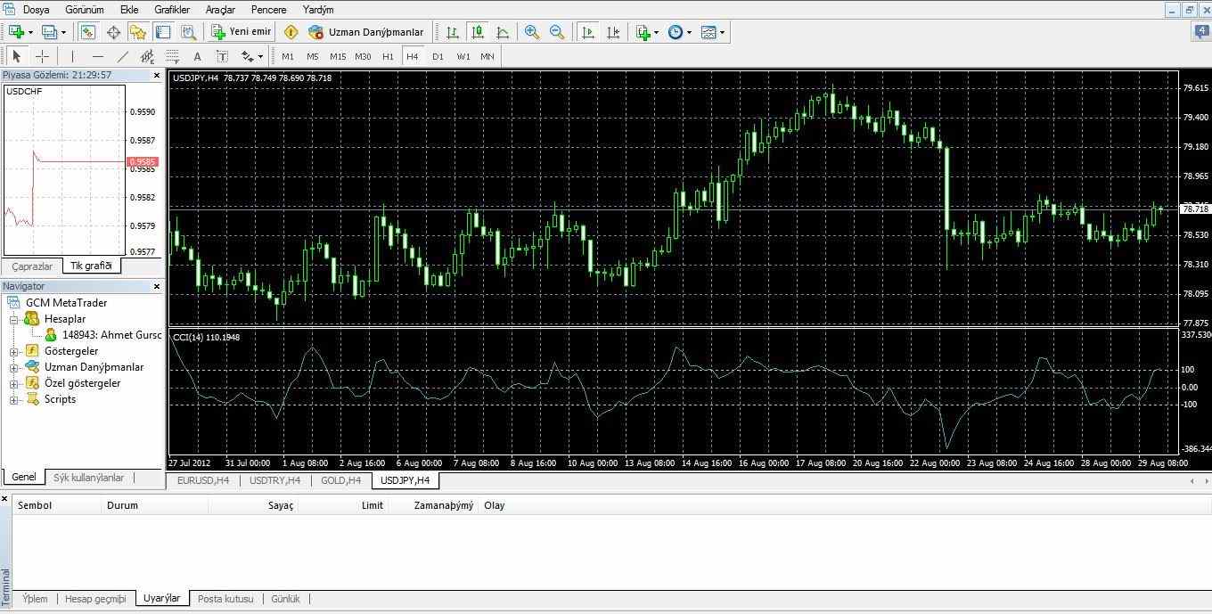 GXMForex MetaTrader 4 GXMForex MetaTrader 4