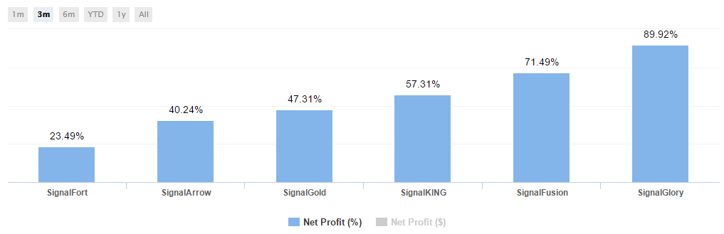 Signaltrader Performance Signaltrader Performance