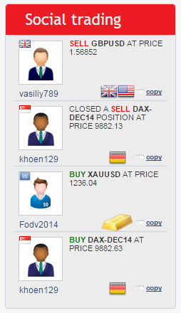 GTMFX Social Trading GTMFX Social Trading